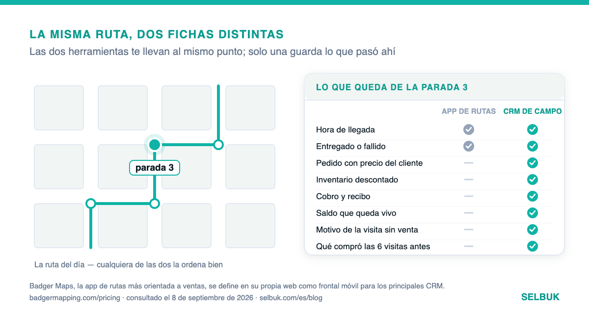 Una app de rutas te lleva a la puerta; un CRM de campo sabe qué pasó dentro