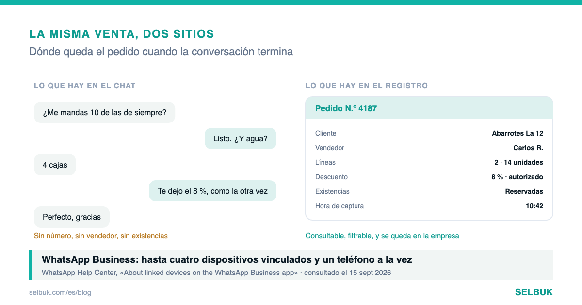El pedido que vive en un chat: qué se pierde cuando el historial es una conversación