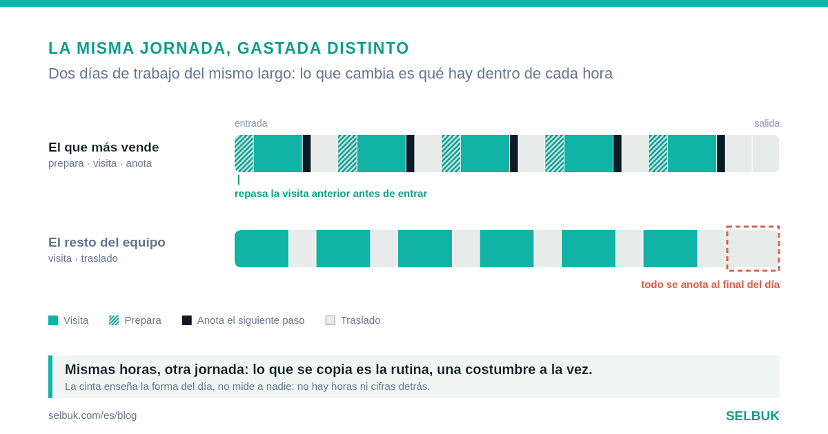 Qué hace distinto el que más vende del equipo, y cómo se copia