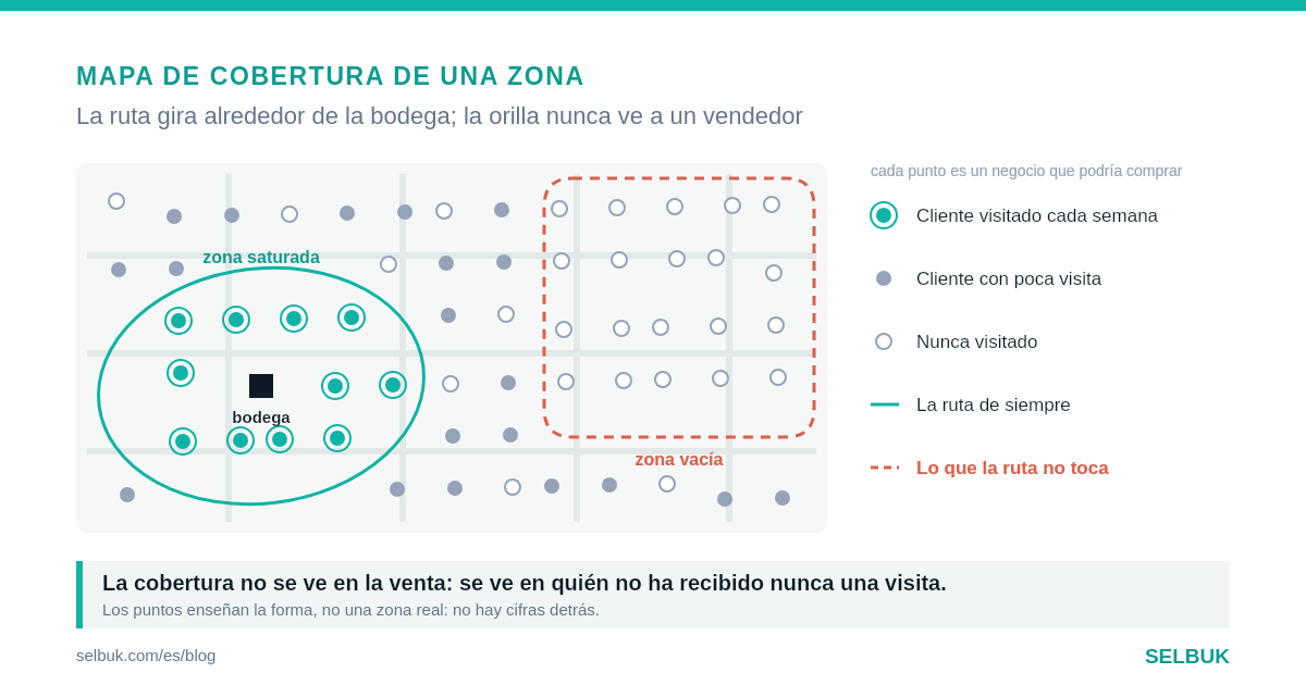 Zona saturada o zona vacía: cuántos clientes de tu zona nunca han recibido una visita